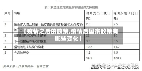 【疫情之后的政策,疫情后国家政策有哪些变化】