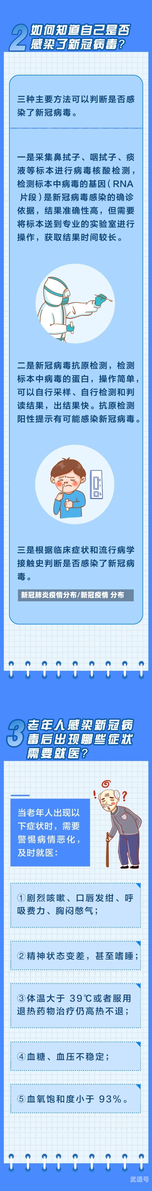 新冠肺炎疫情分布/新冠疫情 分布
