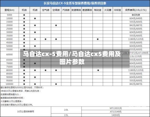 马自达cx-5费用/马自达cx5费用及图片参数