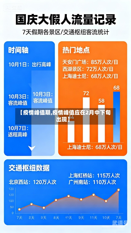 【疫情峰值期,疫情峰值应在2月中下旬出现】-第3张图片