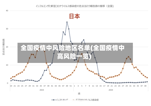 全国疫情中风险地区名单(全国疫情中高风险一览)
