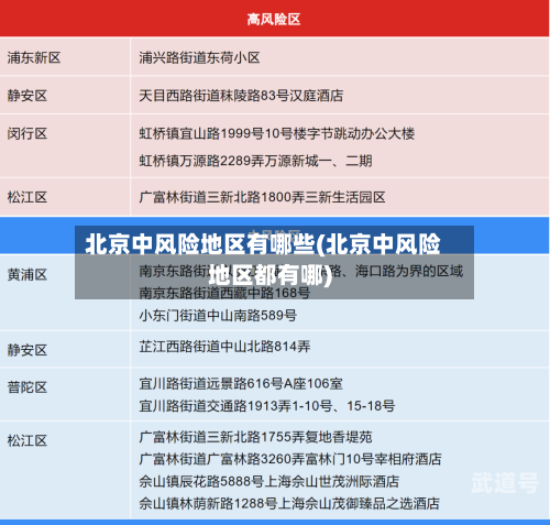 北京中风险地区有哪些(北京中风险地区都有哪)