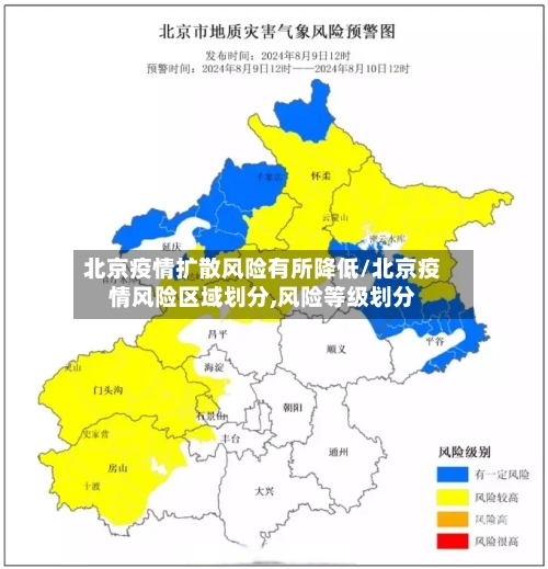 北京疫情扩散风险有所降低/北京疫情风险区域划分,风险等级划分