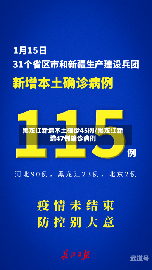 黑龙江新增本土确诊45例/黑龙江新增47例确诊病例