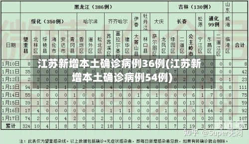 江苏新增本土确诊病例36例(江苏新增本土确诊病例54例)