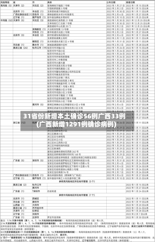 31省份新增本土确诊56例广西33例(广西新增1291例确诊病例)