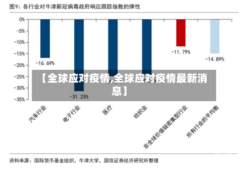 【全球应对疫情,全球应对疫情最新消息】