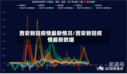 西安新冠疫情最新情况/西安新冠疫情最新数据