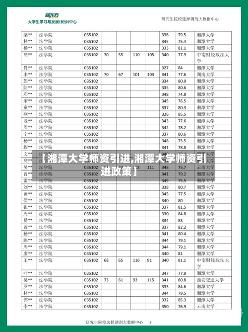 【湘潭大学师资引进,湘潭大学师资引进政策】-第3张图片