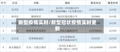 新型疫情实时/新型冠状疫情实时更新
