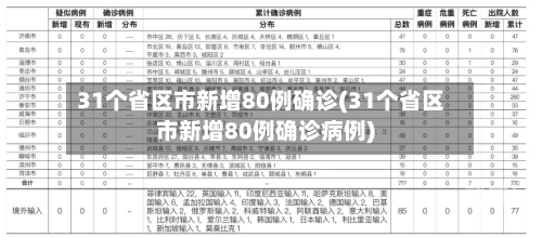 31个省区市新增80例确诊(31个省区市新增80例确诊病例)