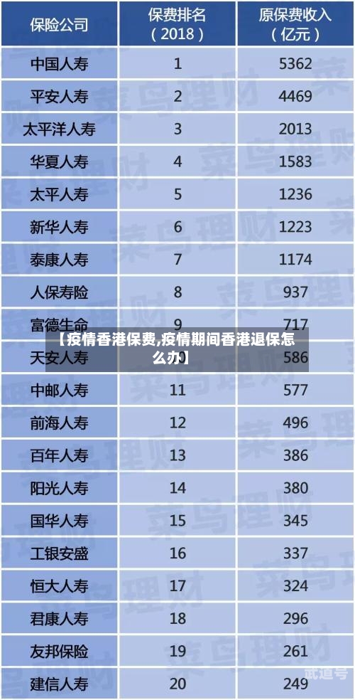 【疫情香港保费,疫情期间香港退保怎么办】