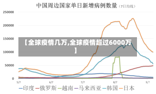 【全球疫情几万,全球疫情超过6000万】