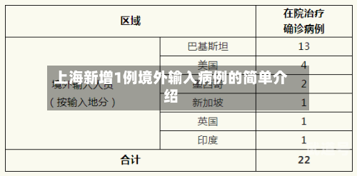 上海新增1例境外输入病例的简单介绍