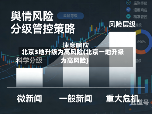 北京3地升级为高风险(北京一地升级为高风险)-第3张图片