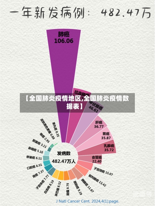 【全国肺炎疫情地区,全国肺炎疫情数据表】