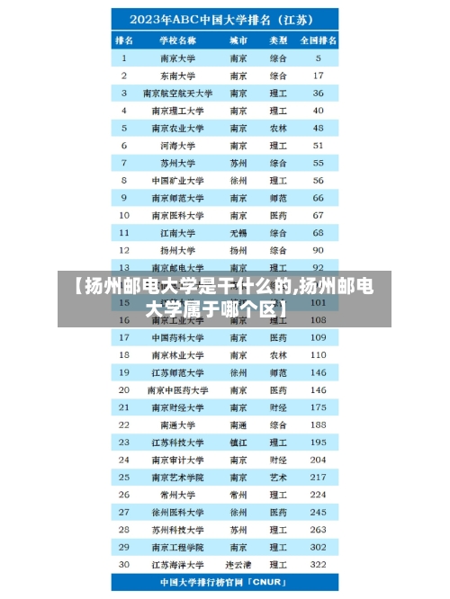 【扬州邮电大学是干什么的,扬州邮电大学属于哪个区】