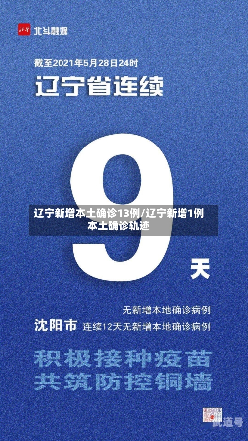 辽宁新增本土确诊13例/辽宁新增1例本土确诊轨迹