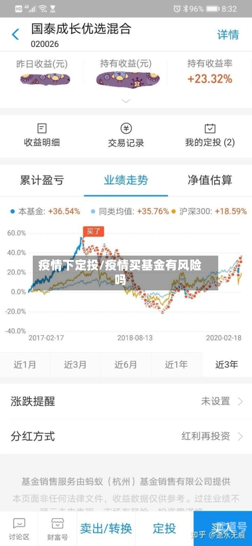 疫情下定投/疫情买基金有风险吗