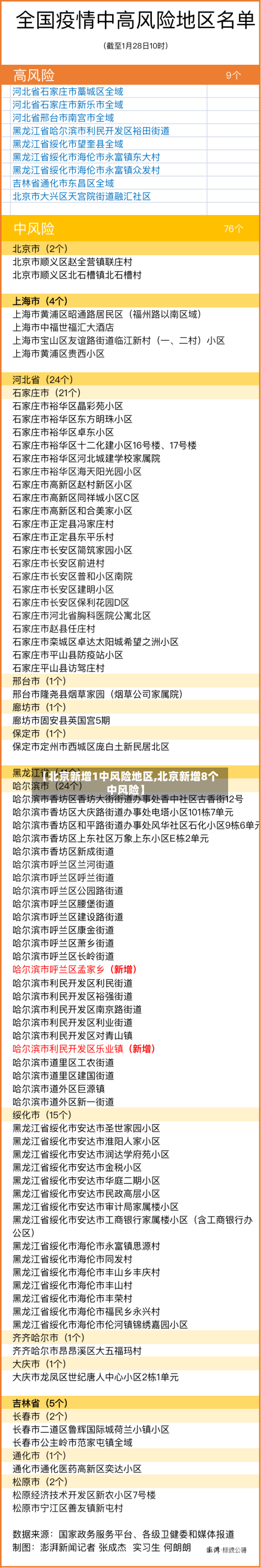 【北京新增1中风险地区,北京新增8个中风险】