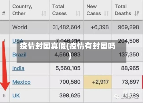 疫情封国真假(疫情有封国吗)