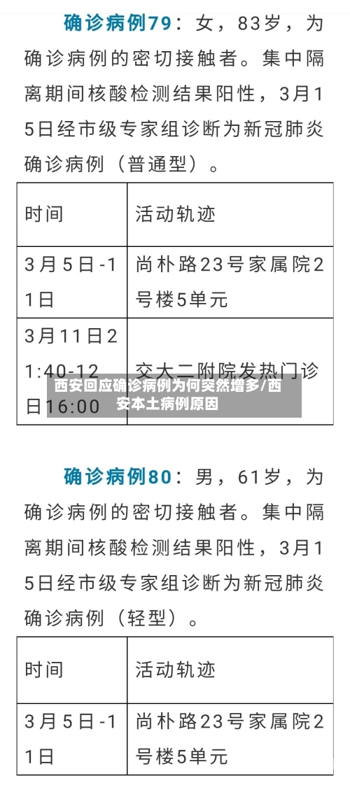 西安回应确诊病例为何突然增多/西安本土病例原因