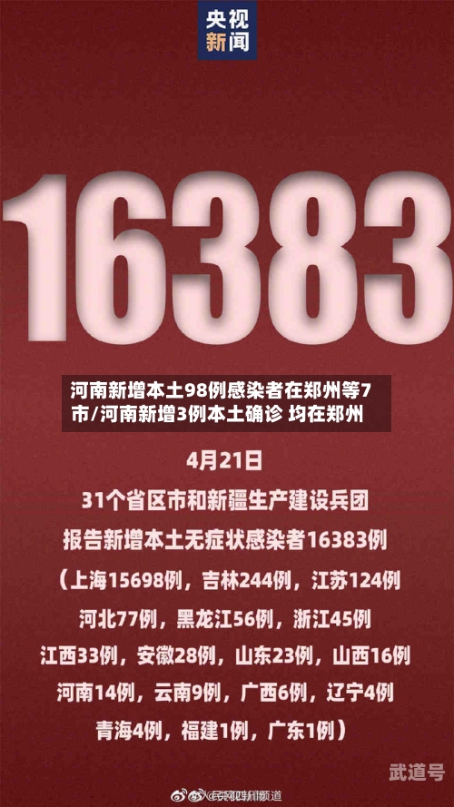 河南新增本土98例感染者在郑州等7市/河南新增3例本土确诊 均在郑州