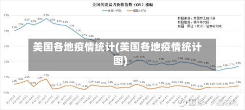 美国各地疫情统计(美国各地疫情统计图)