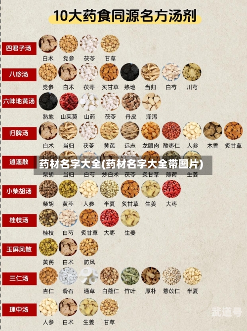 药材名字大全(药材名字大全带图片)-第3张图片