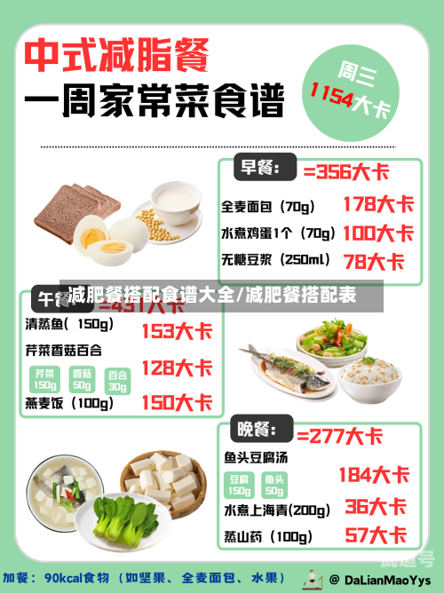 减肥餐搭配食谱大全/减肥餐搭配表