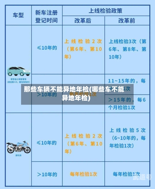 那些车辆不能异地年检(哪些车不能异地年检)