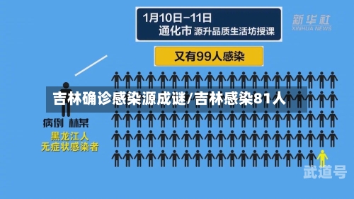 吉林确诊感染源成谜/吉林感染81人