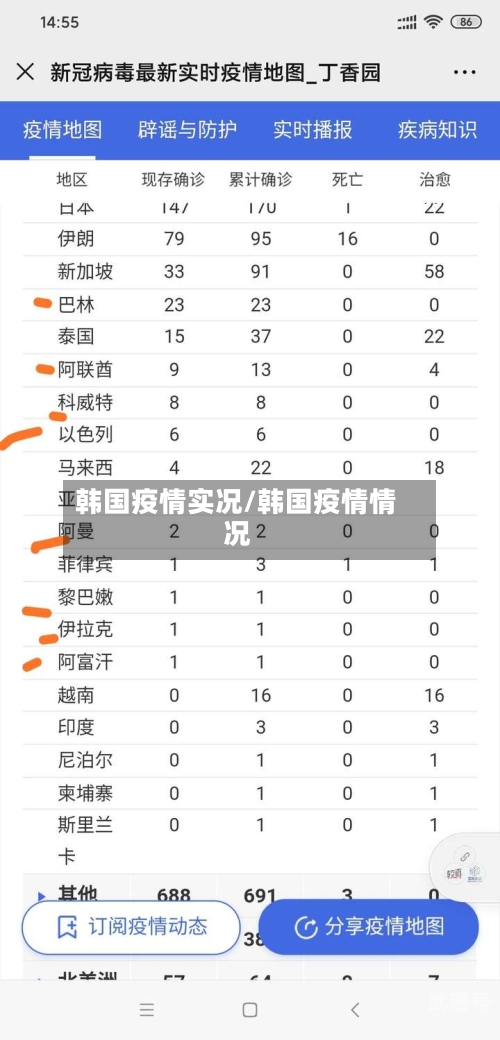 韩国疫情实况/韩国疫情情况-第3张图片