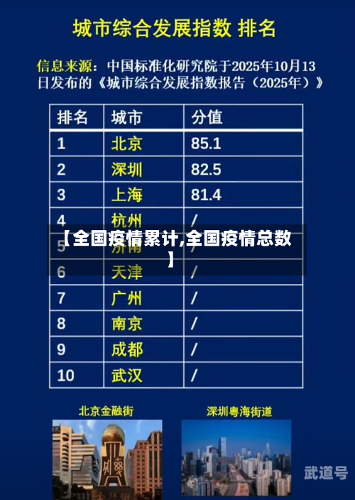【全国疫情累计,全国疫情总数】