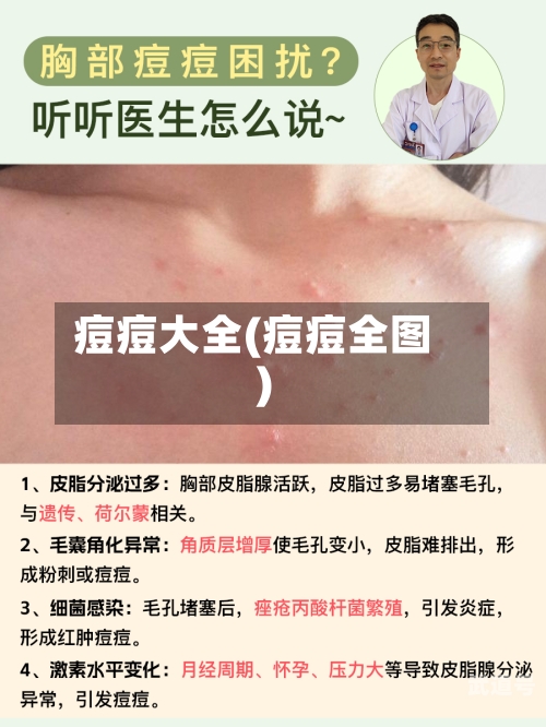 痘痘大全(痘痘全图)
