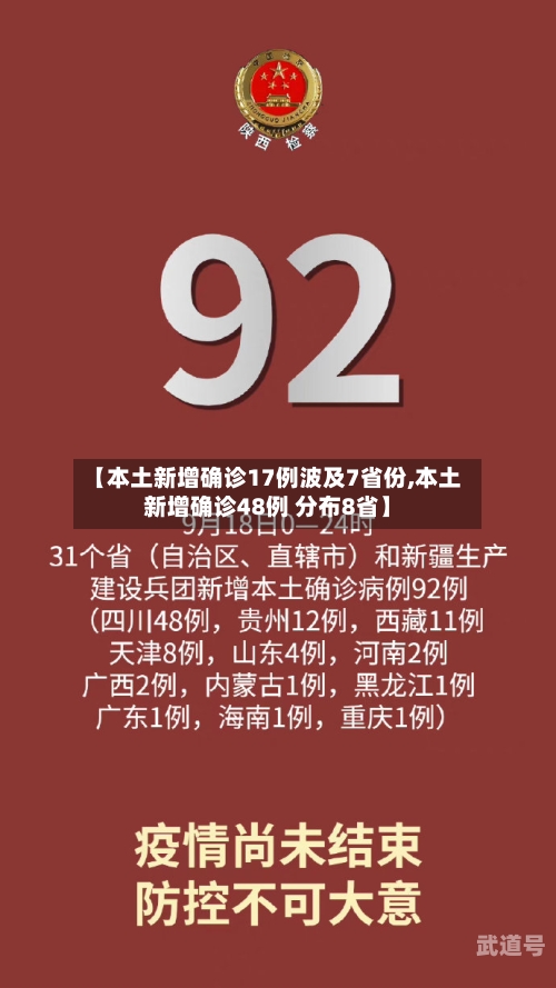 【本土新增确诊17例波及7省份,本土新增确诊48例 分布8省】