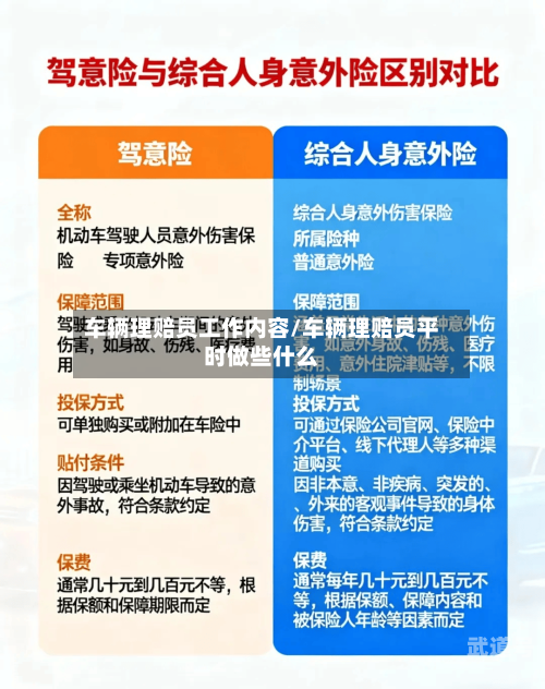 车辆理赔员工作内容/车辆理赔员平时做些什么