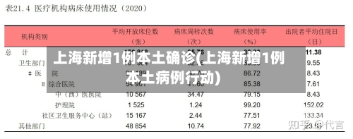 上海新增1例本土确诊(上海新增1例本土病例行动)