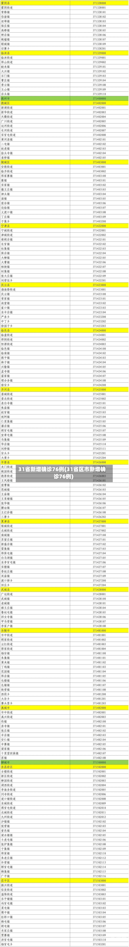 31省新增确诊76例(31省区市新增确诊76例)