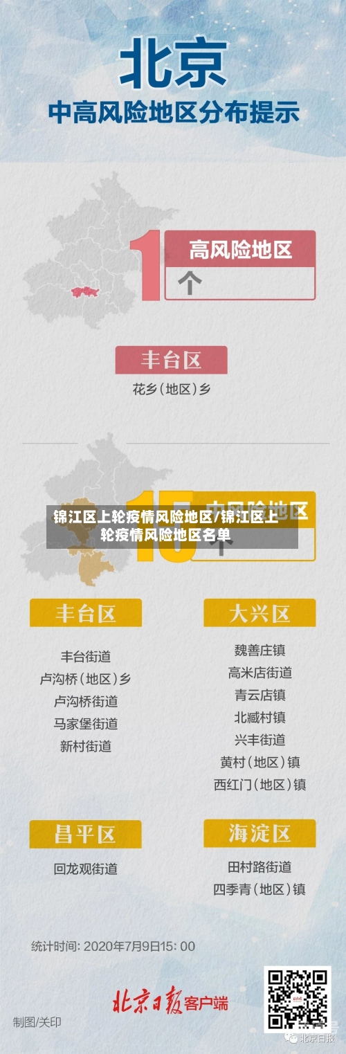 锦江区上轮疫情风险地区/锦江区上轮疫情风险地区名单
