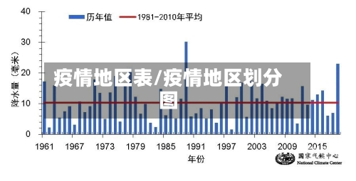 疫情地区表/疫情地区划分图