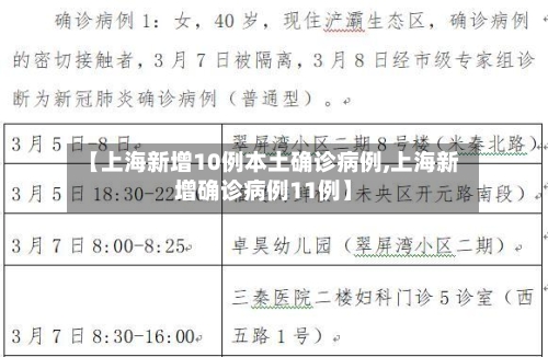 【上海新增10例本土确诊病例,上海新增确诊病例11例】