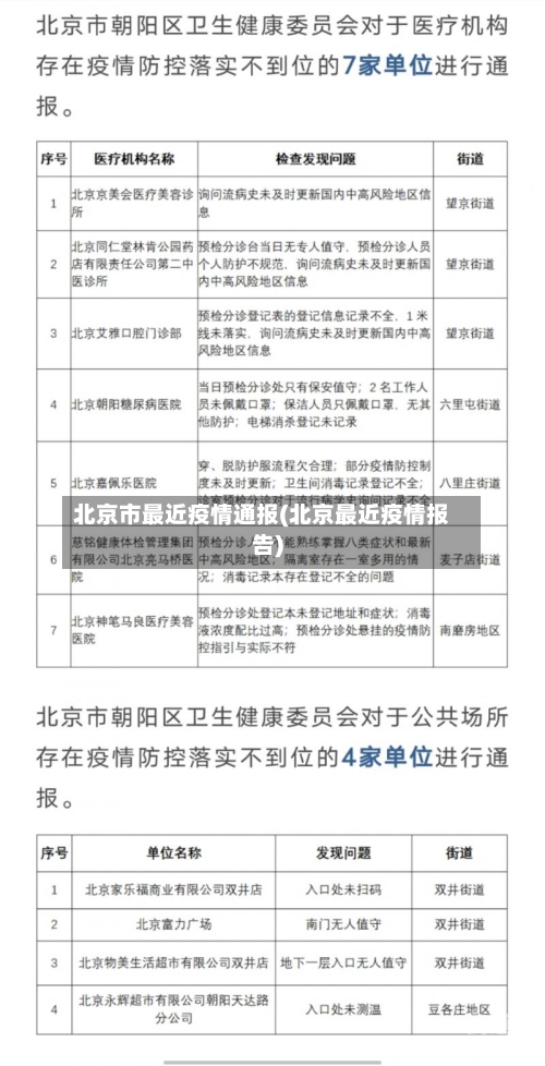 北京市最近疫情通报(北京最近疫情报告)
