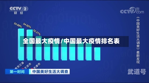 全国最大疫情/中国最大疫情排名表