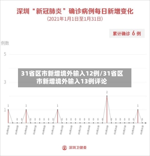 31省区市新增境外输入12例/31省区市新增境外输入13例评论
