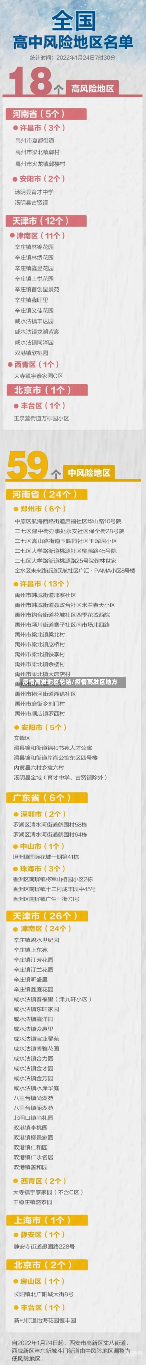 疫情高发地区总结/疫情高发区地方