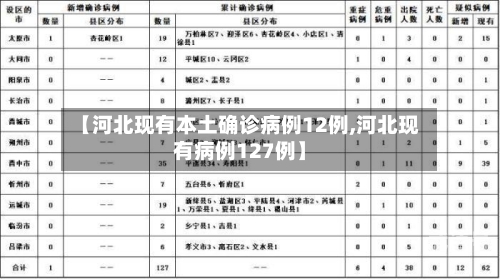 【河北现有本土确诊病例12例,河北现有病例127例】