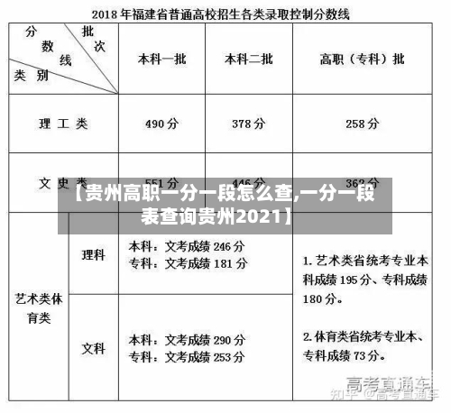 【贵州高职一分一段怎么查,一分一段表查询贵州2021】