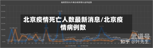 北京疫情死亡人数最新消息/北京疫情病例数