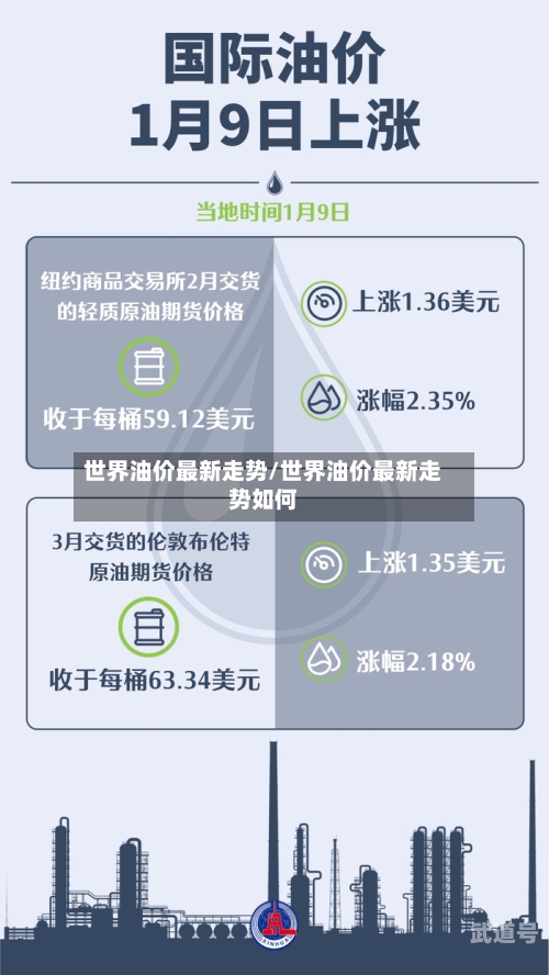 世界油价最新走势/世界油价最新走势如何